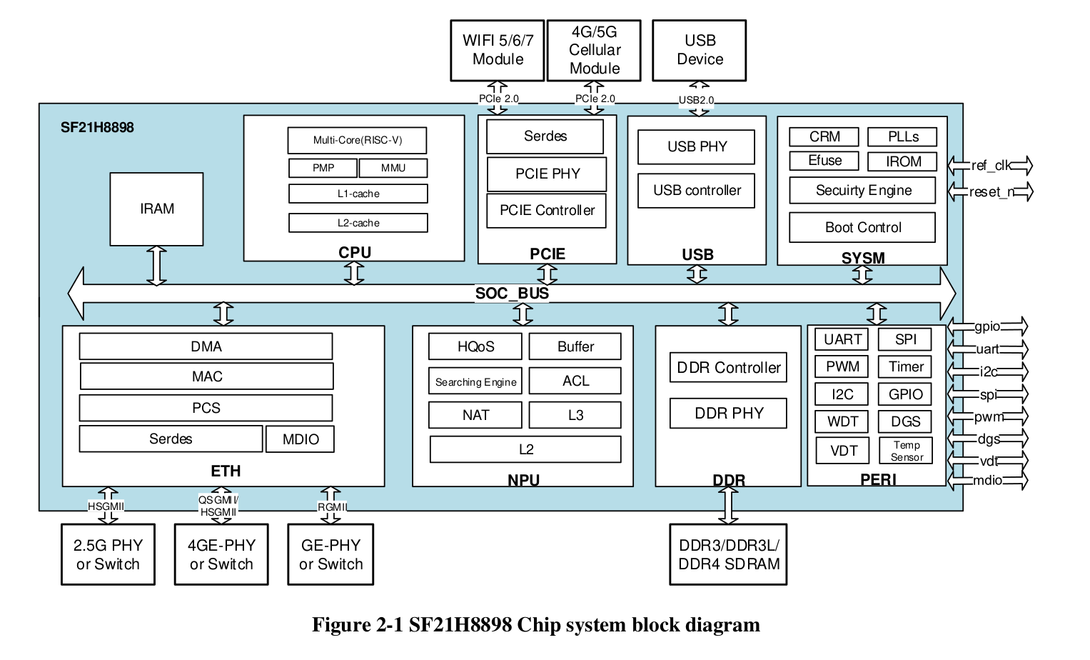 Siflower SF21H8898 system block diagram