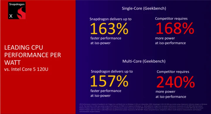 Snapdragon X Geekbench 6 Benchmark