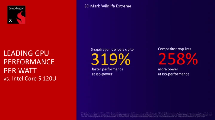 Snapdragon X vs Intel Core 5 120U 3DMark Wildlife Extreme