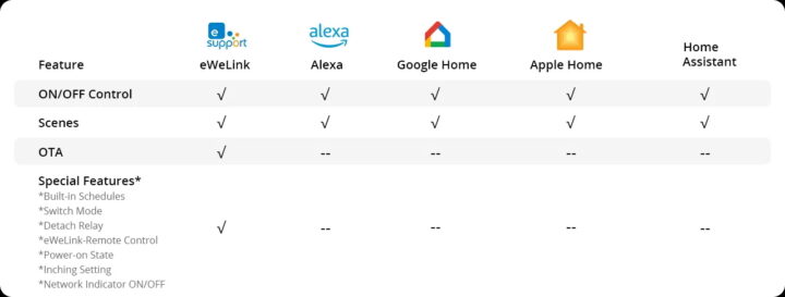 Sonoff Mini-D Platform Comparison