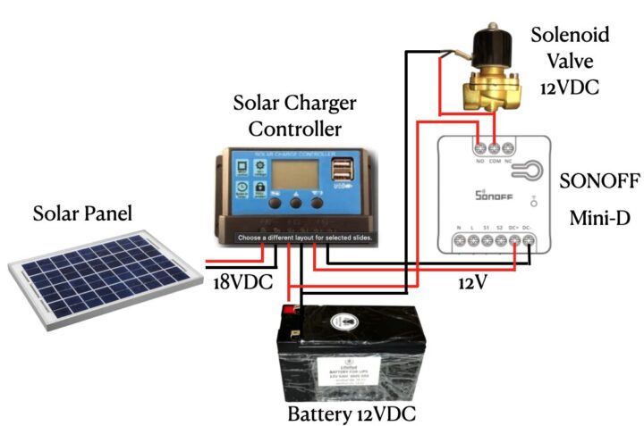 Sonoff MINI-D Testbed Diagram