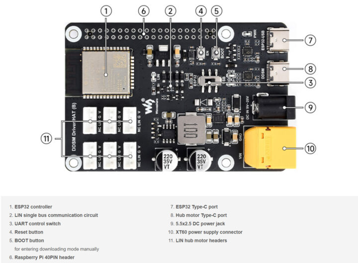 Waveshare DDSM Driver HAT (B) Specifications