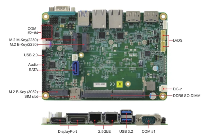 3.5-inch Intel Atom x7211RE, x7433RE, or N97 SBC specifications