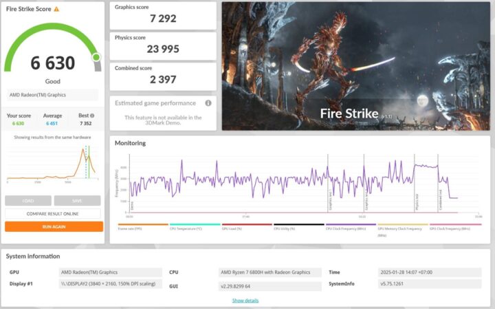 GEEKOM A6 3DMark Fire strike score 4K