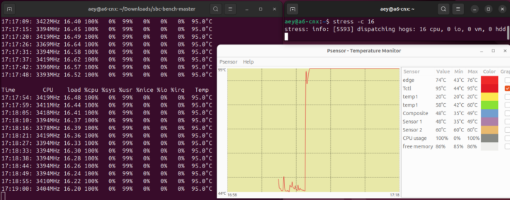 GEEKOM A6 Linux stress test