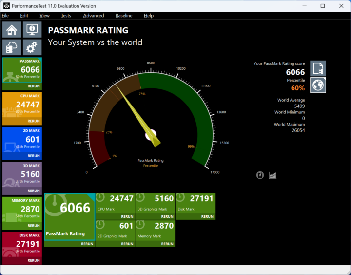 GEEKOM A6 PassMark PerformanceTest 11.0