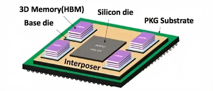 Interposer PCB