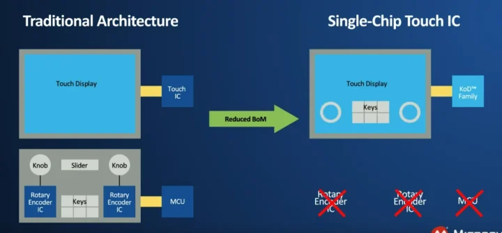 Microchip Knob-on-Display Touch Controller vs traditional rotary encoders