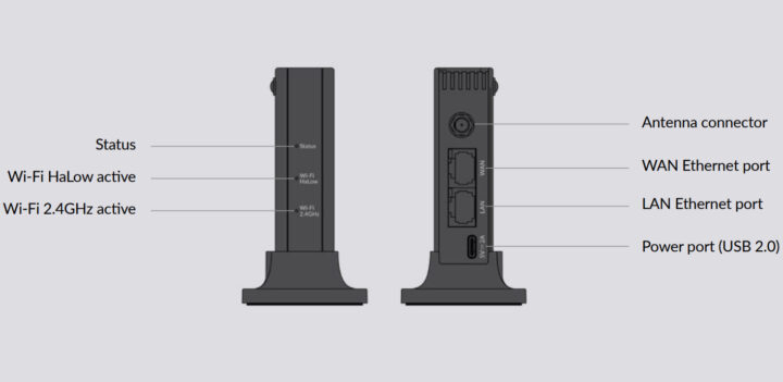 MorseMicro HaLowLink 1 Interface layout