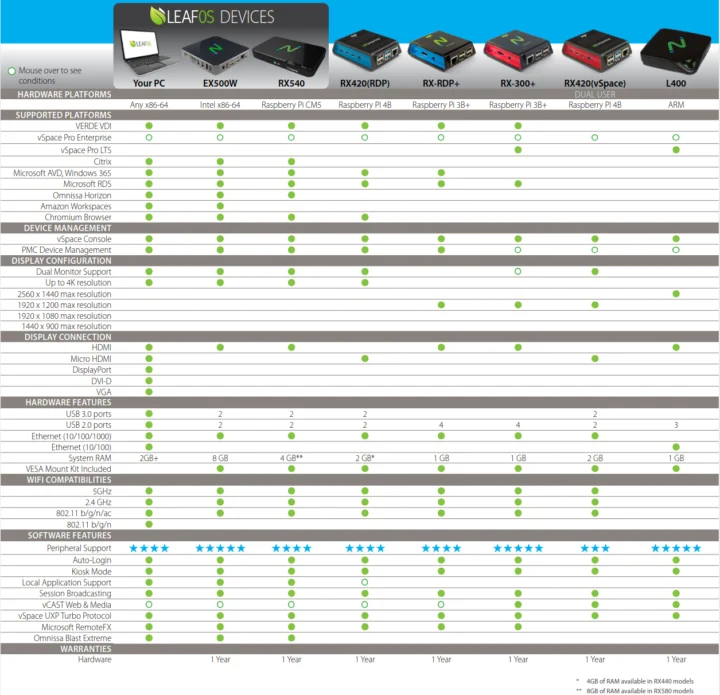 NComputing thin clients comparison