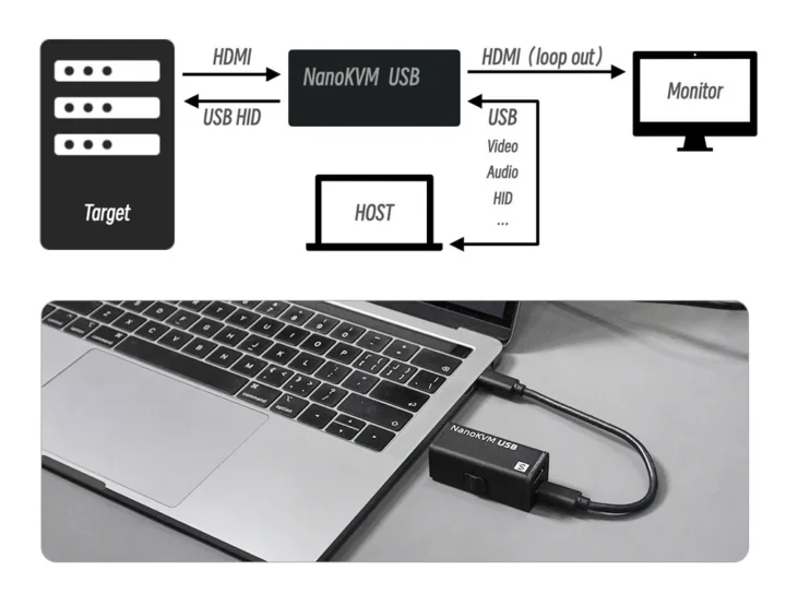 NanoKVM USB connection