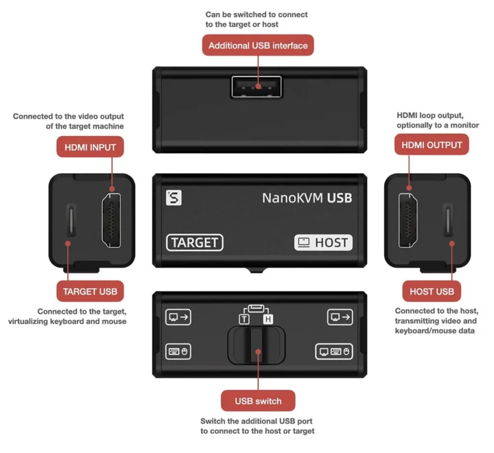 NanoKVM USB specifications