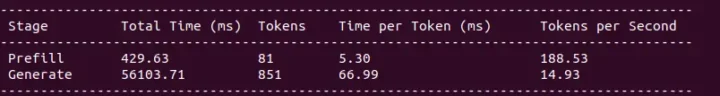 RK3588 DeepSeek Qwen 1.5B performance