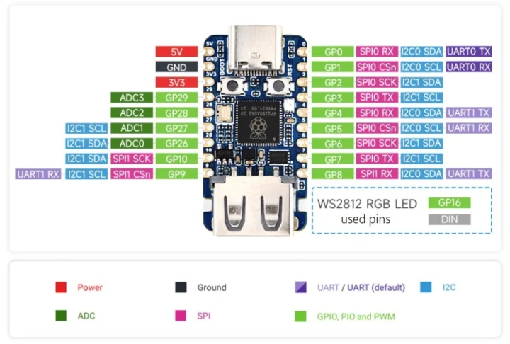 RP2350-USB-A pinout diagram