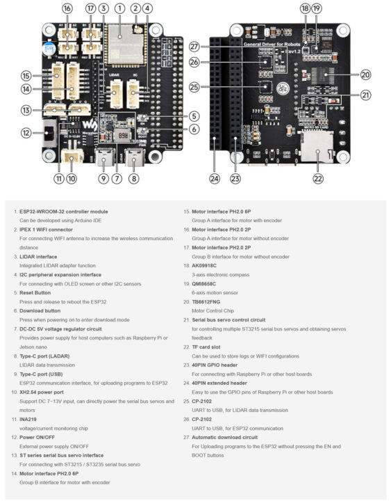 RoArm M3 Pro and RoArm M3 S Arm Driverboard