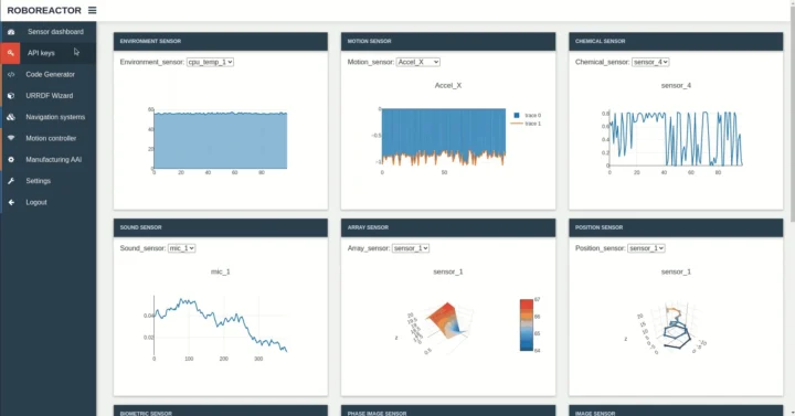 RoboReactor Sensor dashboard