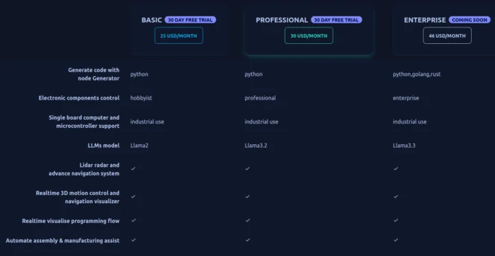 Roboreactor pricing