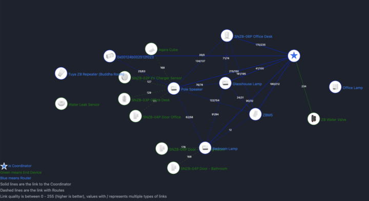 SonoffZBM5 HomeAssistant Z2M Map