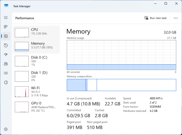 Task Manager Memory 32GB 4800 MTs