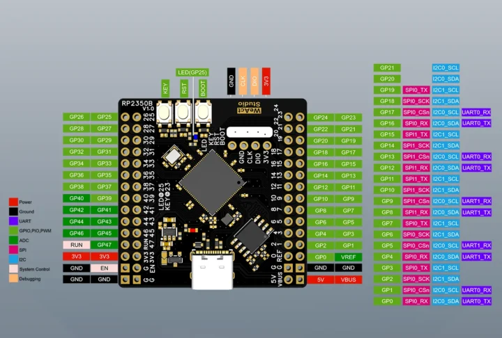 WeAct RP2350B Core Board pinout diagram