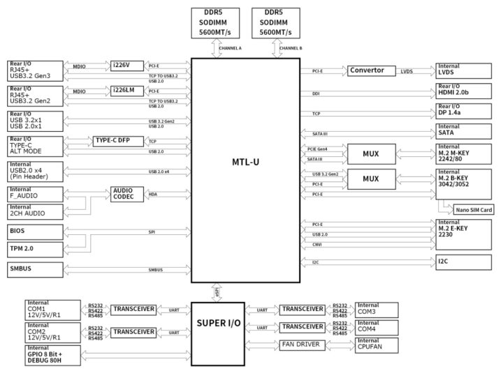 jetwayipc F35-MTU1 3.5-inch SBC block diagram