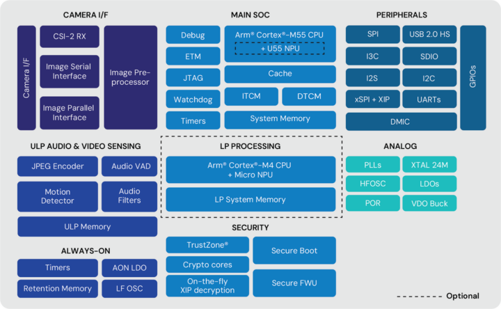 Synaptics SR Series Block Diagram