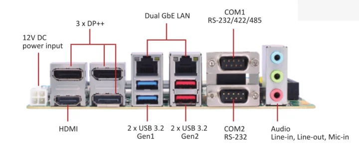 AxiomTek GMB850 rear panel