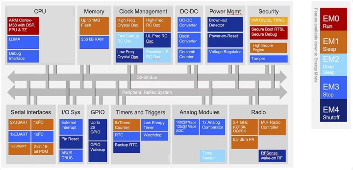 BG29 block diagram