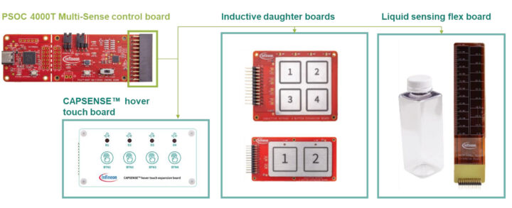 CY8CPROTO-040T-MS Multi Sense Prototyping Kit