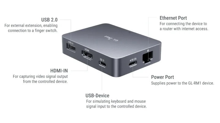 GL.iNet Comet KVM-over-IP description