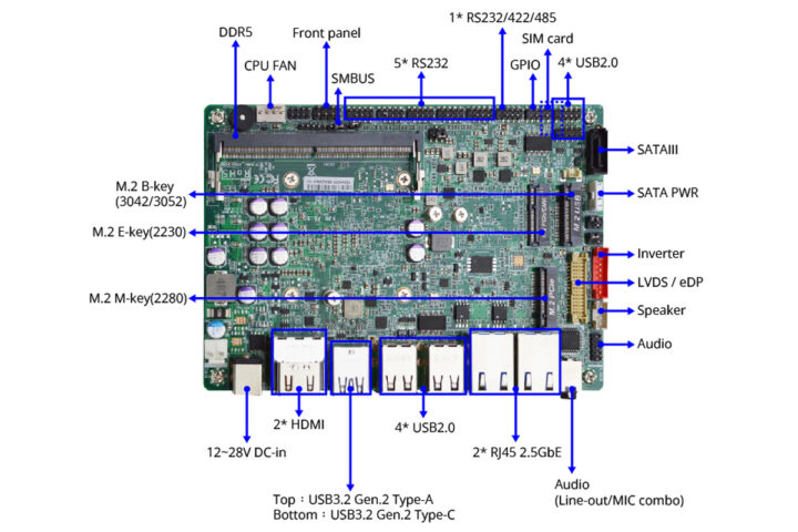 F35 ASL1 3.5 inch subcompact single board computer (SBC) specifications