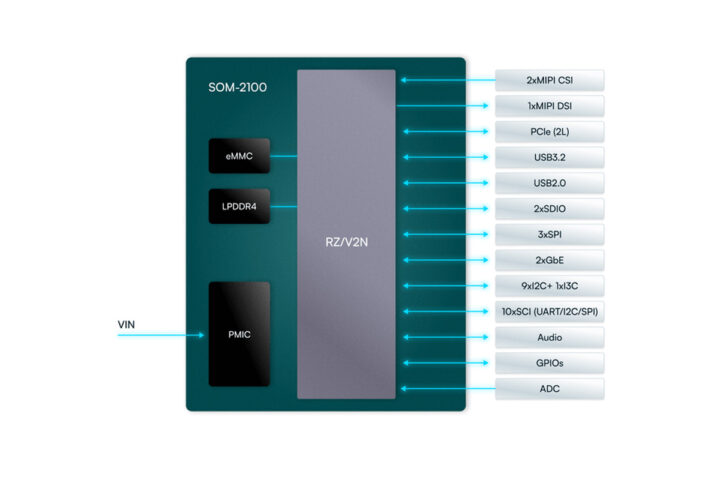 IMDT V2N SoM block diagram