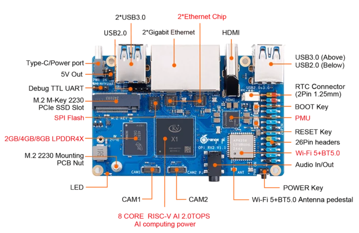 Ky X1 RISC-V SBC