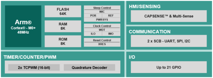 PSOC 4000T multi-sense low-power MCU block diagram