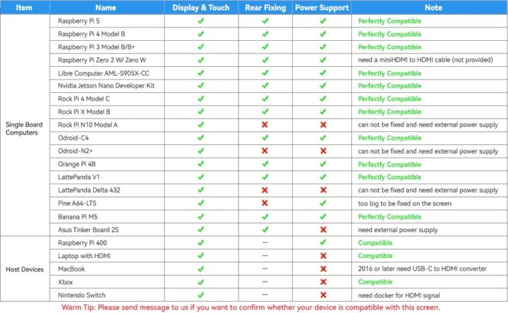 SunFounder 10.1-inch touchscreen display compatibility matrix