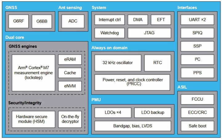 Teseo APP2 STA9200MA quad band receiver