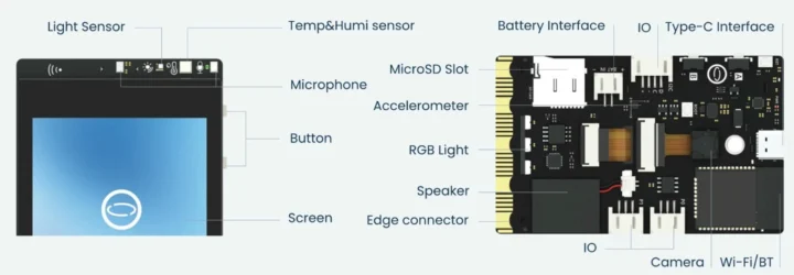 UNIHIKER K10 specifications