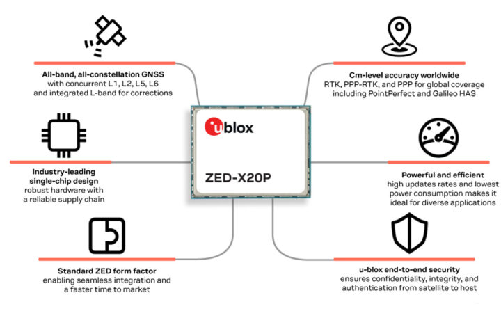 ZED-X20P all-band GNSS module