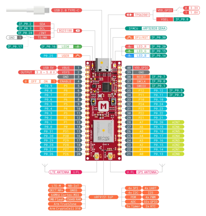 nRF9151 development board pinout diagram